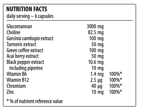 Belly Flat – Advanced Weight Loss Formula